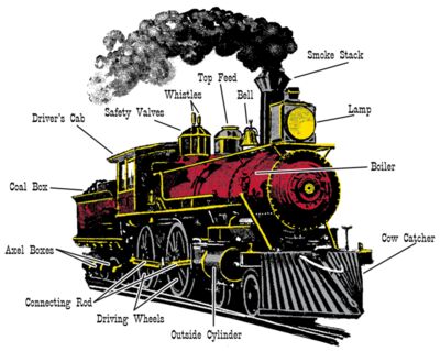T303 Train Schematic